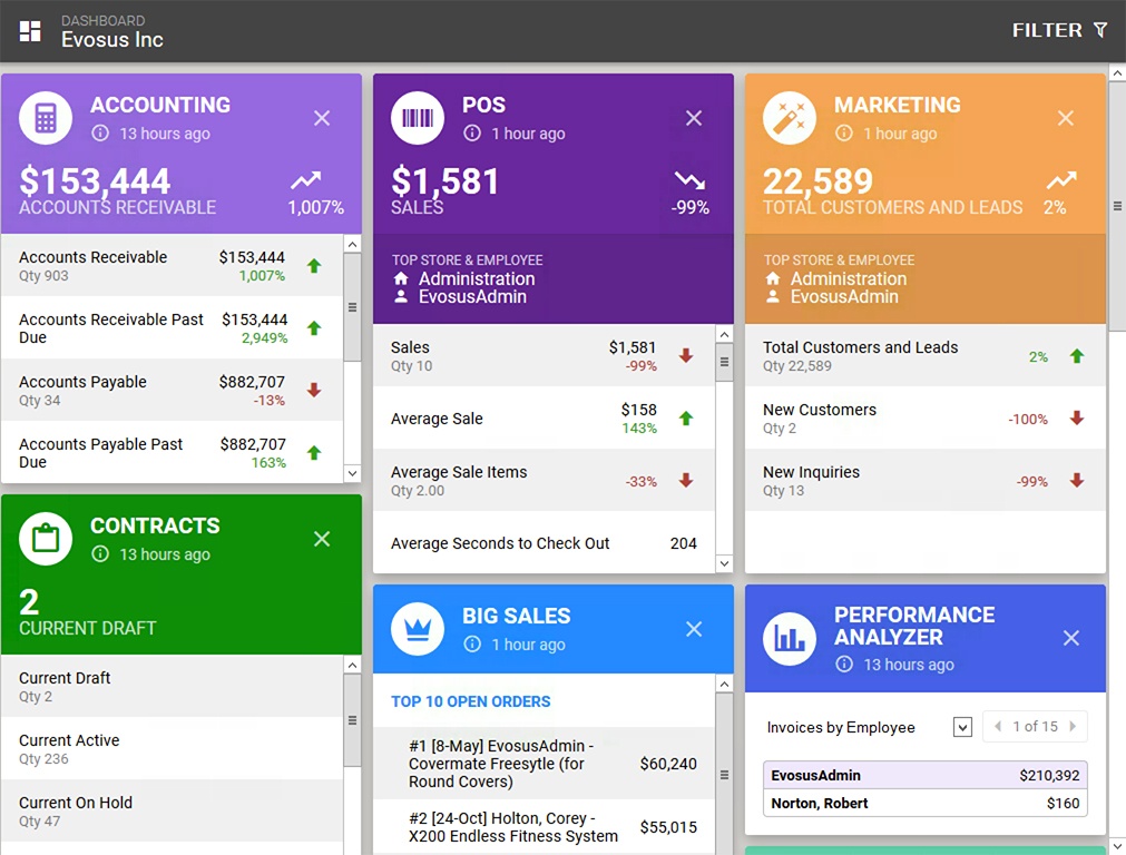 All In One Business Management Software | Evosus®