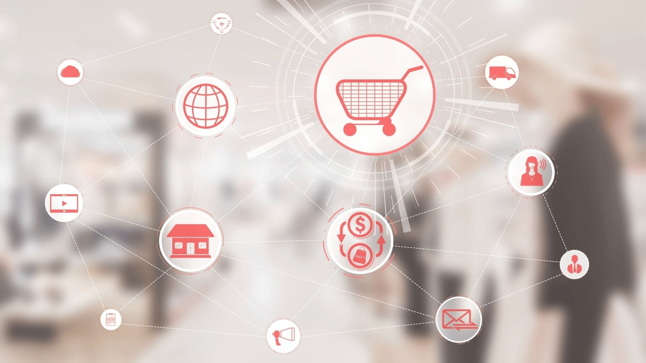 A multichannel selling system using icons to represent the channels. 