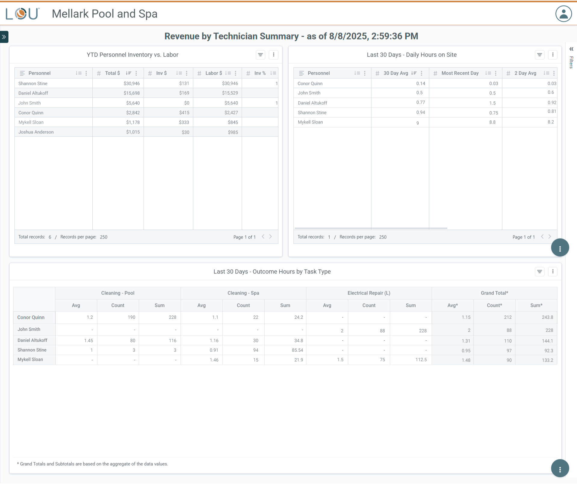 Revenue by Technician - LOU Analytics for your business Revenue by Technician - LOU Analytics for your business