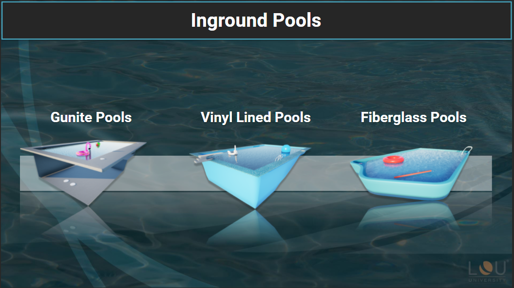 inground pools